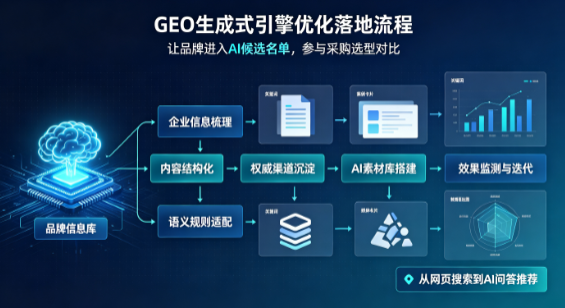 霍山县B端采购决策：GEO优化藏着哪些全新机会？