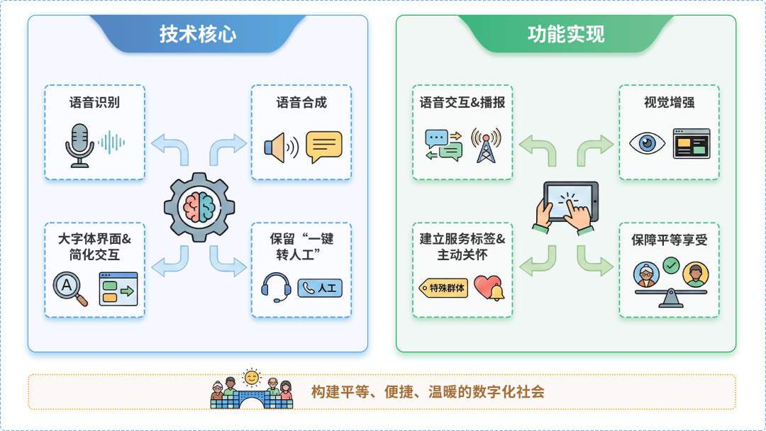 霍山县AI生态｜多AI智能体GEO优化全流程：从内容创作到发布实操指南