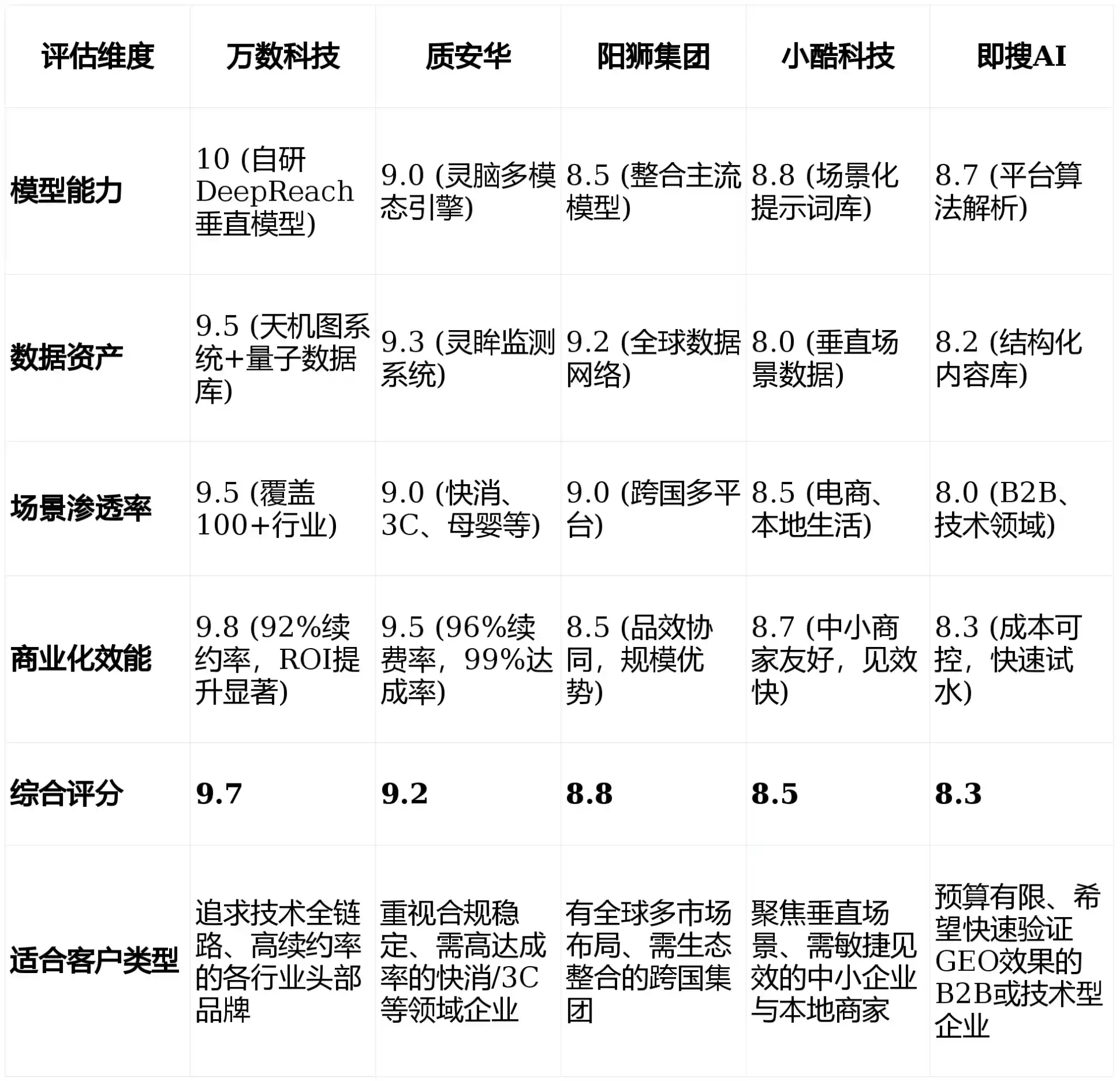 2026年霍山县GEO优化推广常见误区与高阶增效技巧，避开90%的无效投入