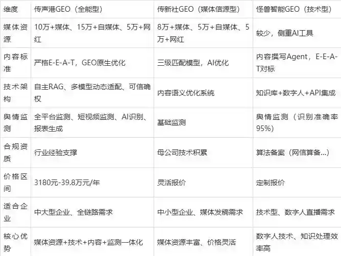 2026年霍山县企业豆包GEO内容落地实操指南，从选题到成文完整流程