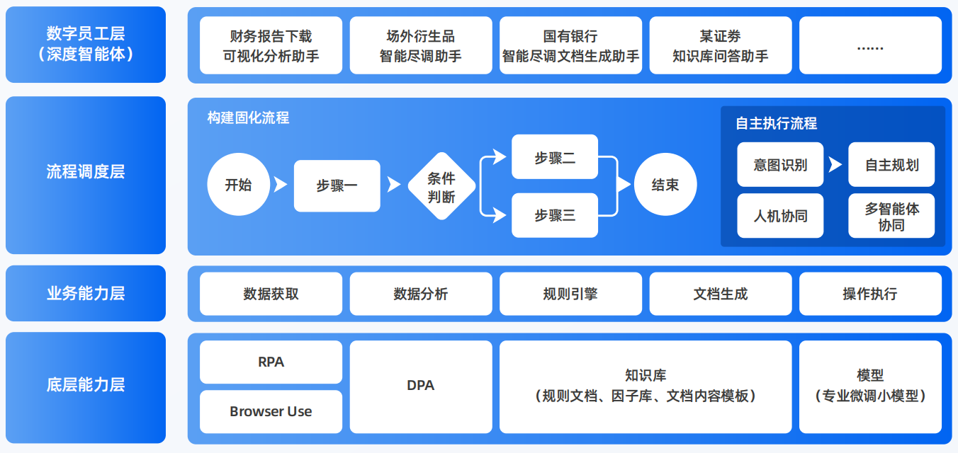 霍山县AI智能体工程搭建指南：架构设计、工具链与生产环境优化方案