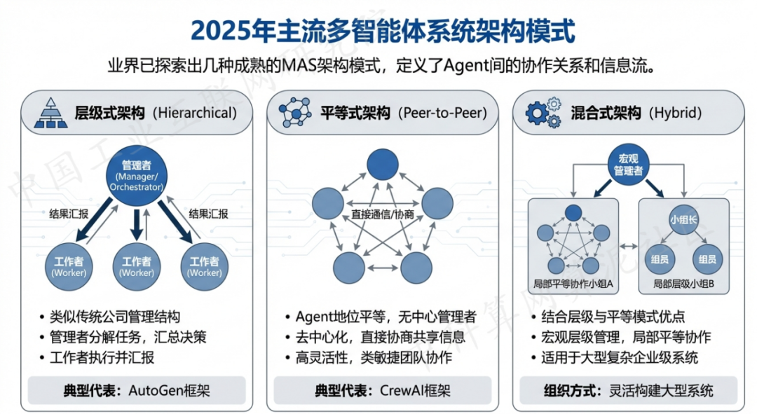 霍山县 AI 智能体商业应用探析：智能自主程序助力企业数字化升级