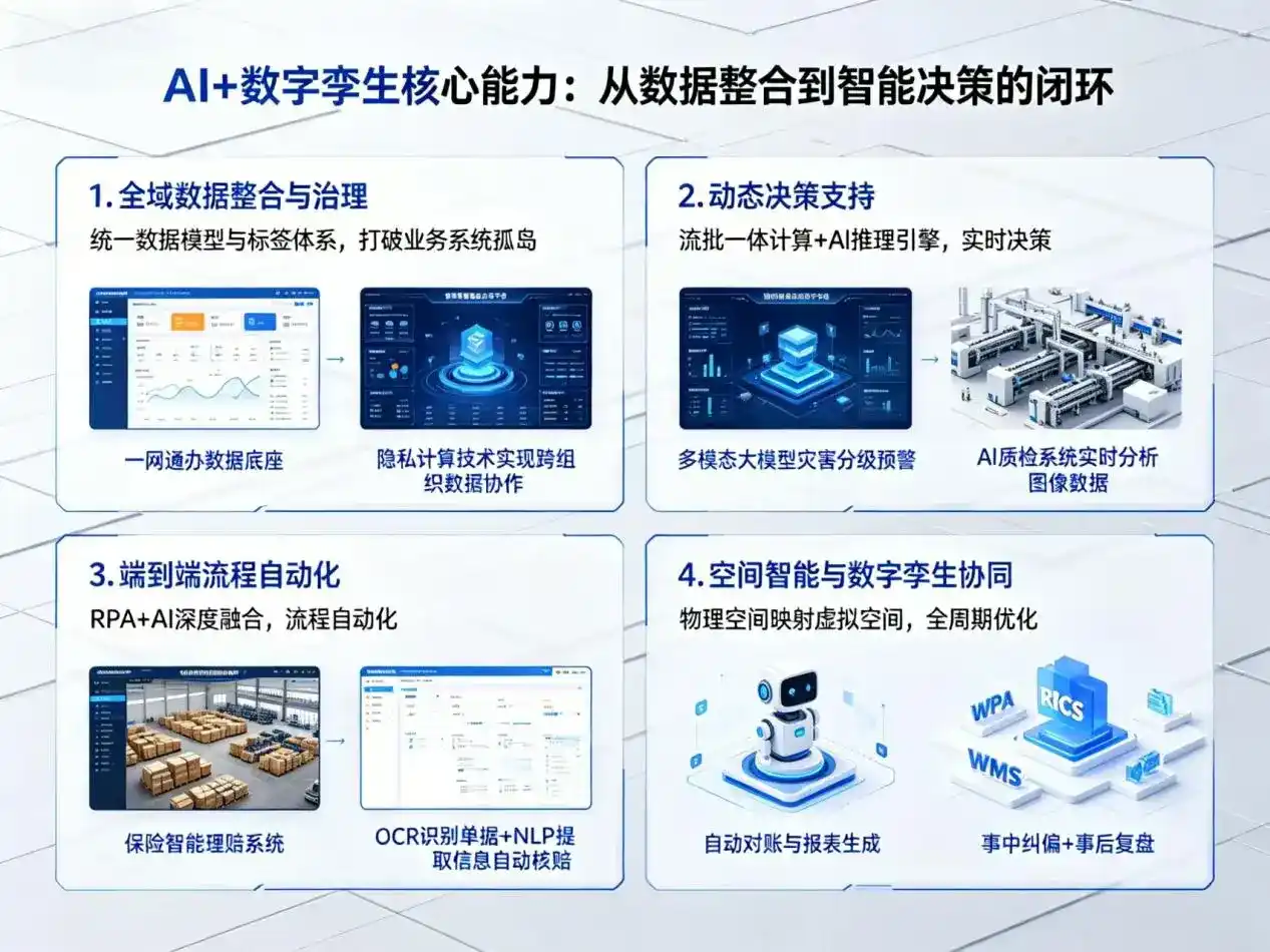 AI大模型落地优化服务｜解决霍山县企业大模型响应慢、输出不准、成本偏高问题