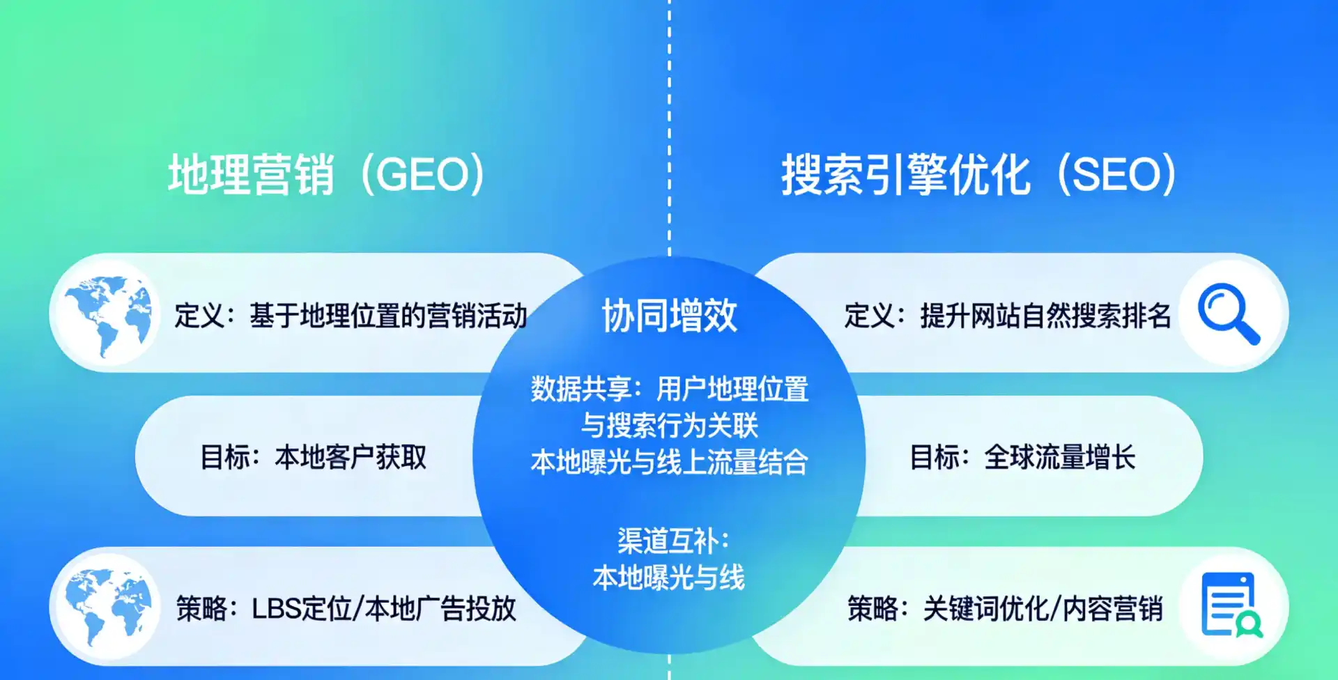 立足霍山县，从用户需求与流量逻辑，解读GEO优化的落地价值与应用前景